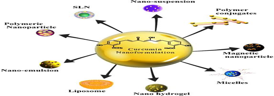 Enhanced bioavailability to insoluble drugs. Enhanced bioavailability to insoluble drugs in nanotechnology.