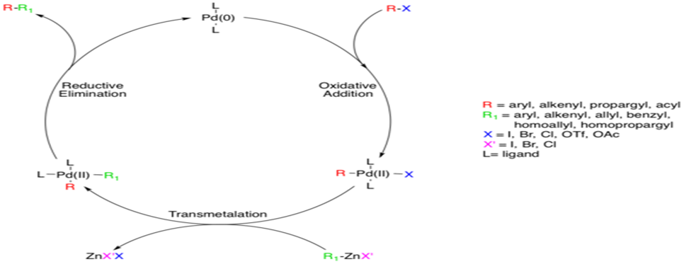 Negishi coupling with organometallic complexes. Negishi coupling with organometallic complexes.
