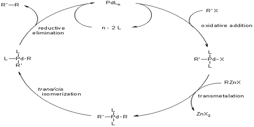 Stille coupling with organometallic compounds. Stille coupling with organometallic complexes.