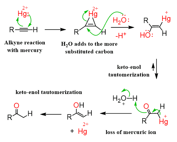Mechanism of acid catalyzed hydration of alkyne.