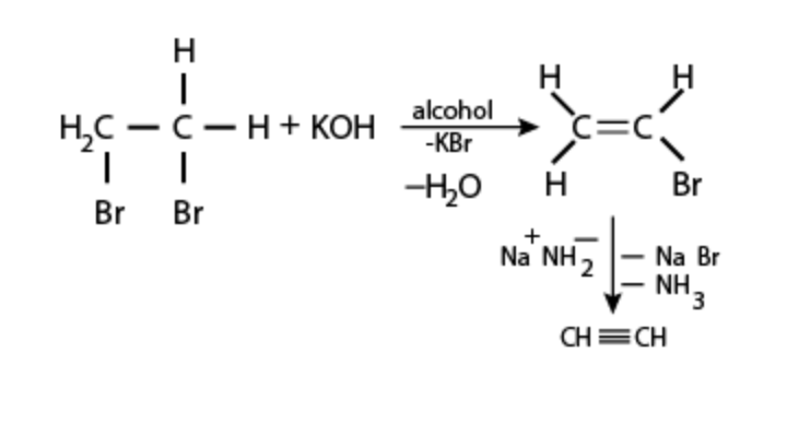 Mechanism of dehalogenation of vicinal dihalides to synthesize alkyne.